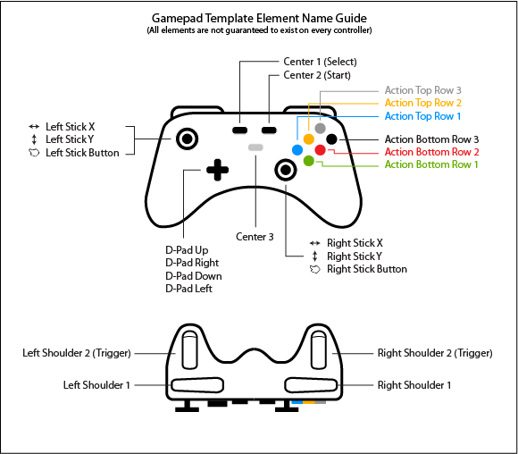 Rewired Gamepad Template Name Guide